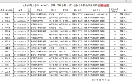 2019-2020-2学期国服院（拟）接收专业转换学生面试结果公示