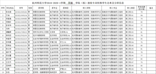 2019-2020-1学期  国服  学院（拟）接收专业转换学生名单及分班信息