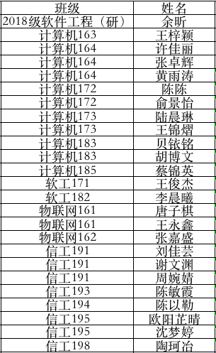 数据来源为团委青志部,向以上25位志愿者同学致敬 数据来源为团委青志部,向以上25位志愿者同学致敬