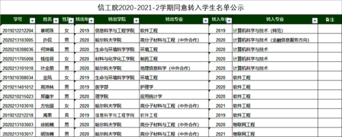 信工院2020-2021-2学期同意转入学生名单公示1
