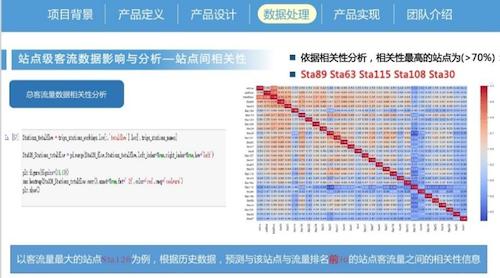 《基于大数据的地铁客流预测与分析》作品展示 《基于大数据的地铁客流预测与分析》作品展示