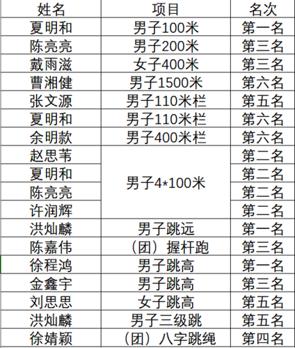 仓前校区战绩 仓前校区战绩