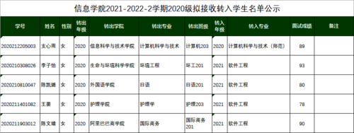 换妻
2021-2022-2学期2020级拟接收转入学生名单公示