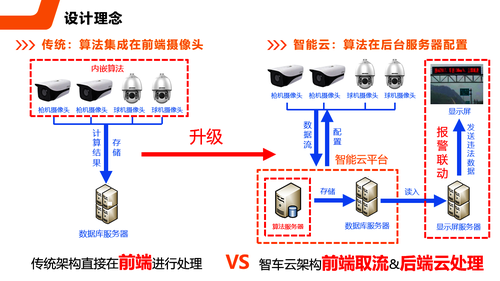 计算机设计赛国赛4 计算机设计赛国赛4