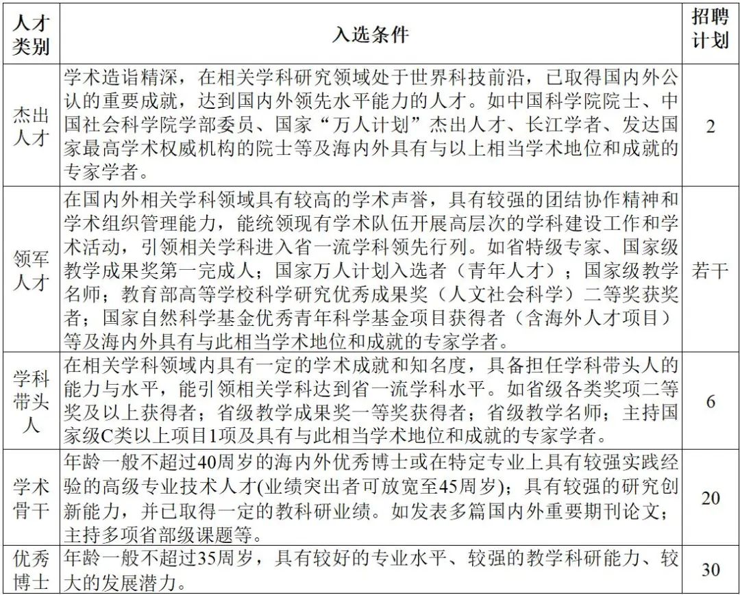 温州商学院3 温州商学院3