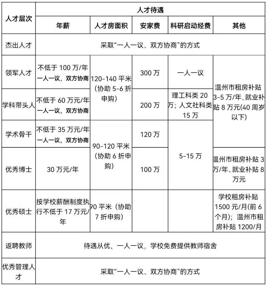 温州商学院5 温州商学院5
