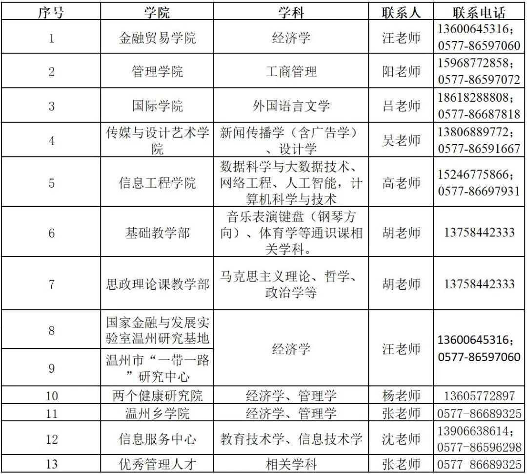 温州商学院6 温州商学院6