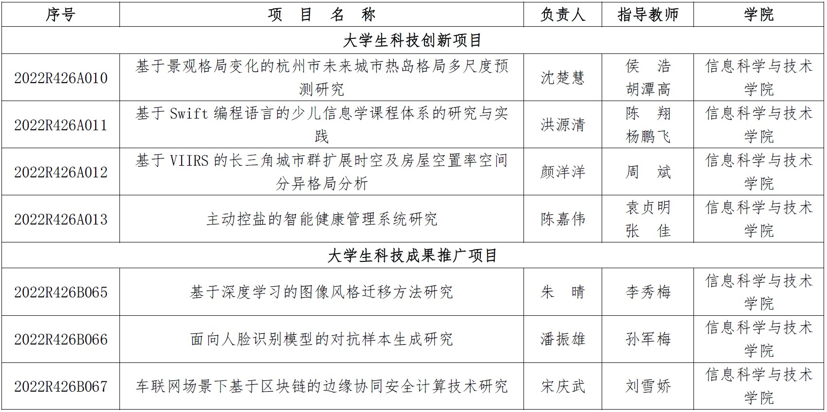 Dingtalk_20221009201633 Dingtalk_20221009201633