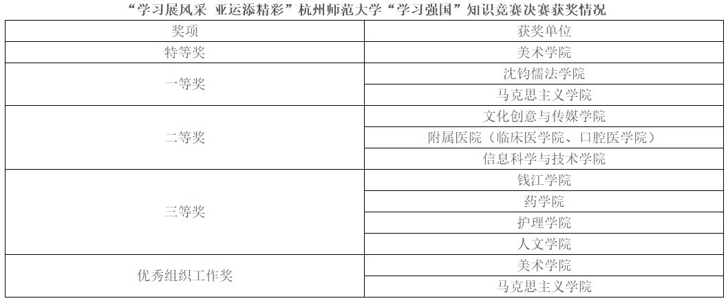 获奖名单 获奖名单