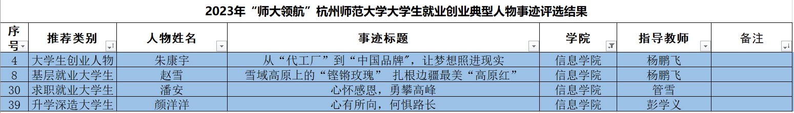 评选结果 评选结果