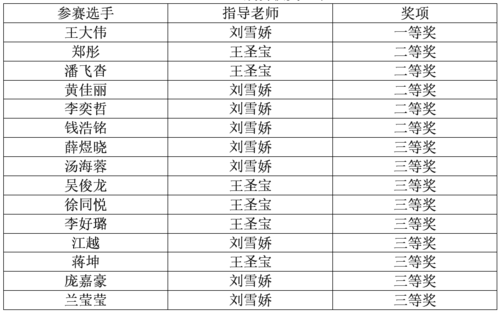 知识挑战赛获奖名单 知识挑战赛获奖名单