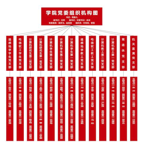 组织结构图-传官网(1)