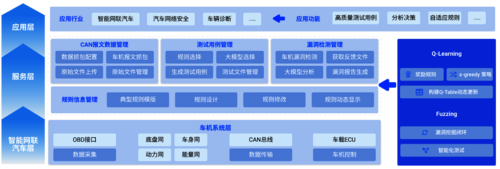 8.1 图片1